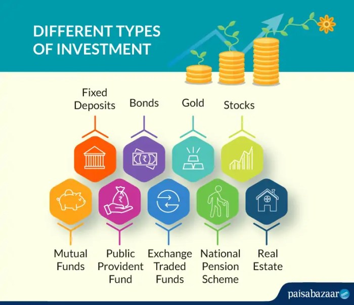 Investing basics infographic money investment tips invest financial finance stocks know stock beginners article will trade advice market secrets business