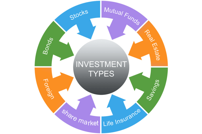 Investment types different seven alamy stock
